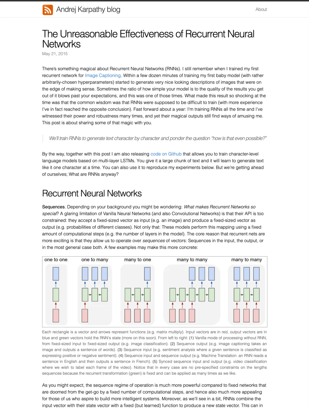 Image 8: The Unreasonable Effectiveness of Recurrent Neural Networks